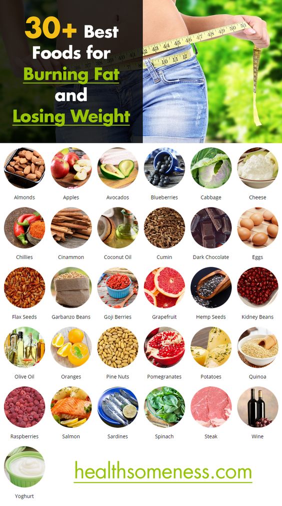 Things To Eat When Trying To Lose Weight